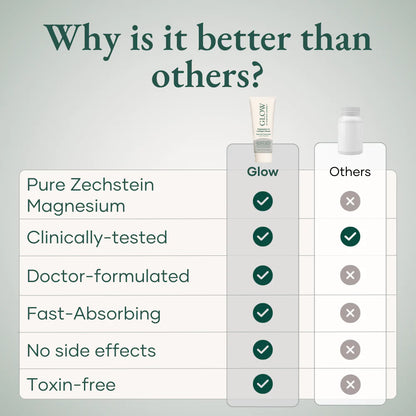GLOW - Super Rich Magnesium Body Lotion - 150 ml.