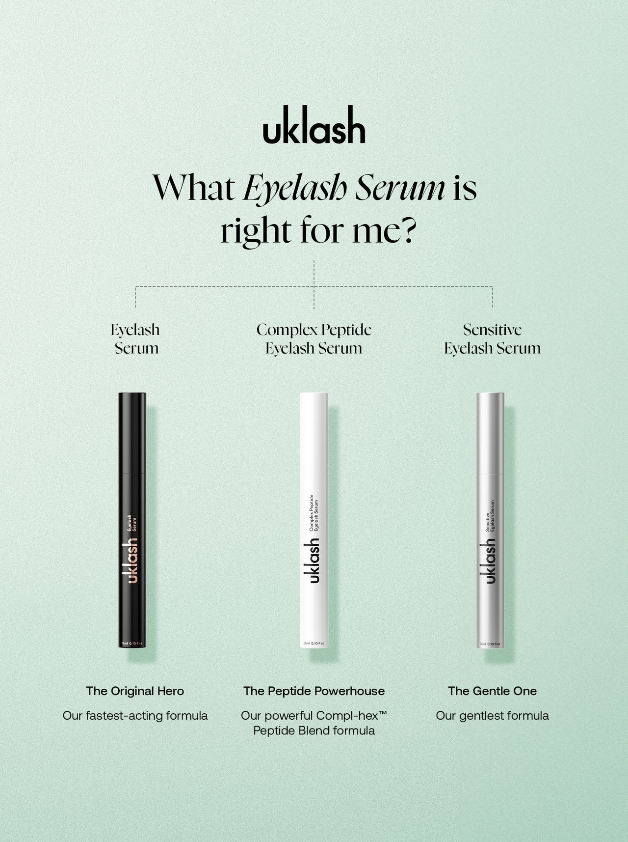 UKLASH Complex Peptide Eyelash Serum - 3ml